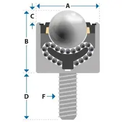 Ball Transfer Unit, 25.4 mm, with M12 threaded end, Omnitrack