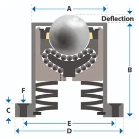 Kogelrol (kogelpot), 25.4 mm, met bevestigingsgaten en flens