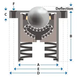 Kogelrol met een stalen 25.4 mm kogel en flens. De maximale belasting die deze kogelrol kan hebben is 180 kg